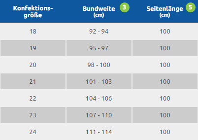 Tabelle - Damen - Unterteile Kurzgrößen
