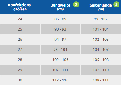 Tabelle - Herren - Unterteile Kurzgrößen