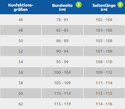 Tabelle - Herren - Unterteile Normalgrößen