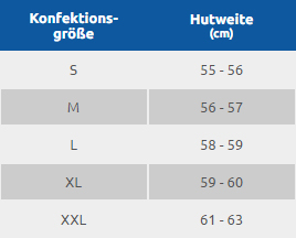 Tabelle - Hüte & Mützen